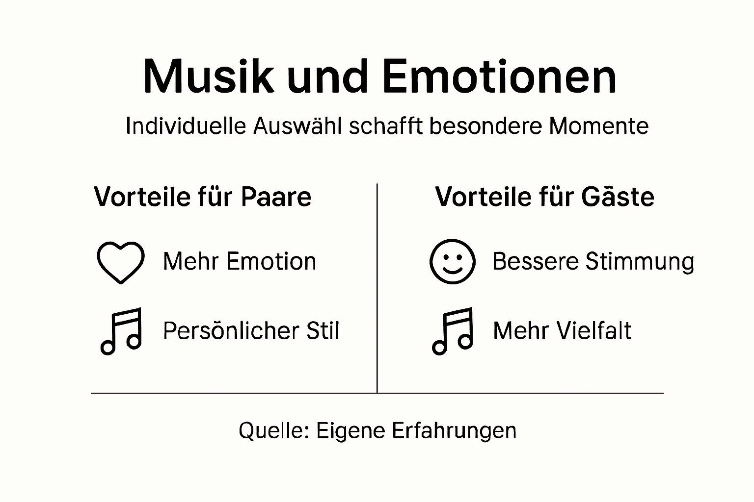 Personalisierte Musik für Paare: Unvergessliche Hochzeitsmomente 3 Infografik: Die besonderen Pluspunkte maßgeschneiderter Hochzeitsmusik auf einen Blick